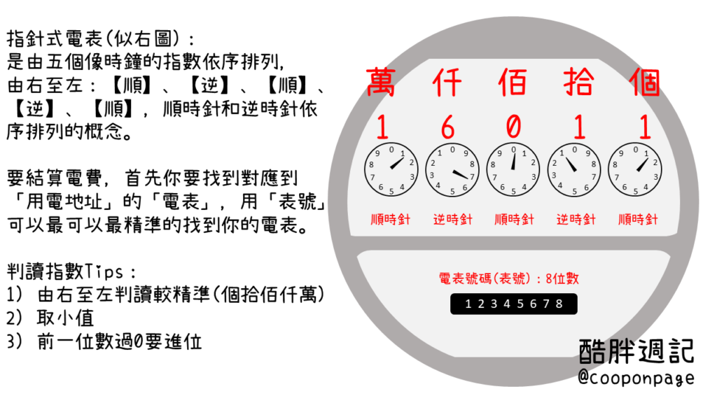 機械電表