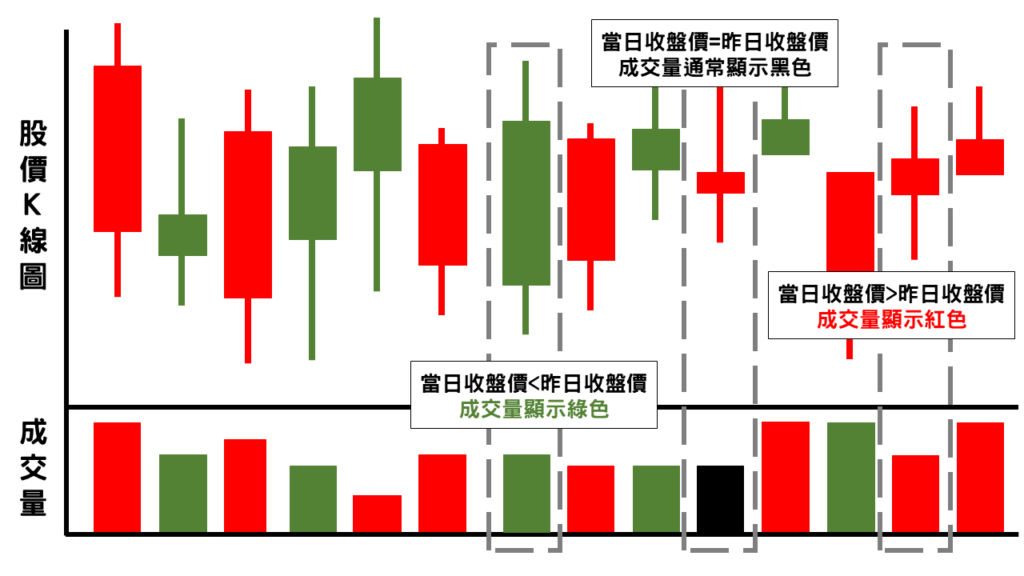 成交量怎麼看
